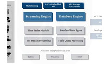 Embedded secured data base for STM32 MCUs