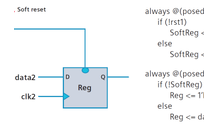 Sponsored Content: Are your reset domain crossings safe? How to identify bugs due to soft resets in